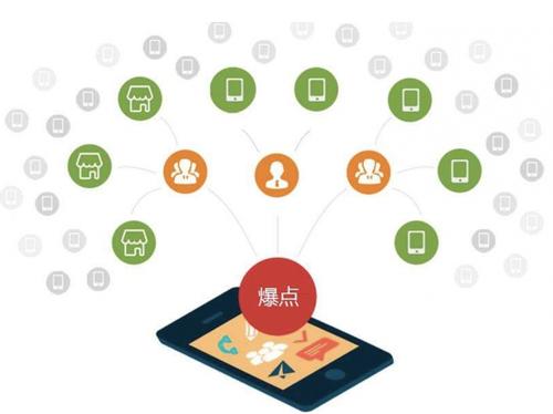 滨江为什么越来越多的企业通过软文营销来引流